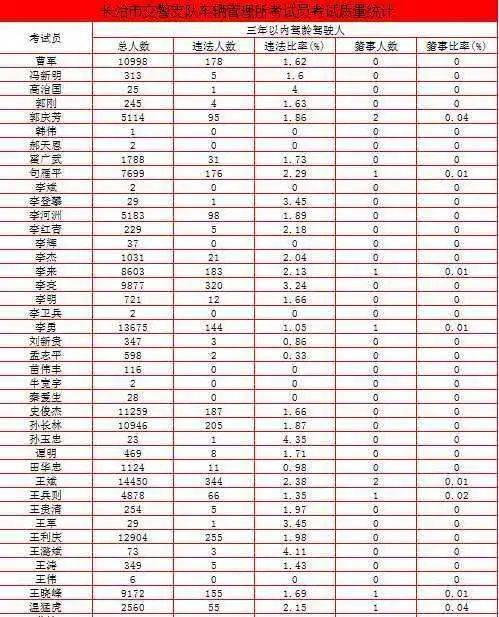 长治小学排名_长治上南街小学图片