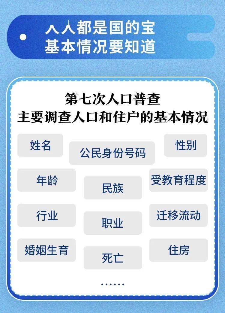 中国第七次人口普查预计_第七次人口普查图片(2)