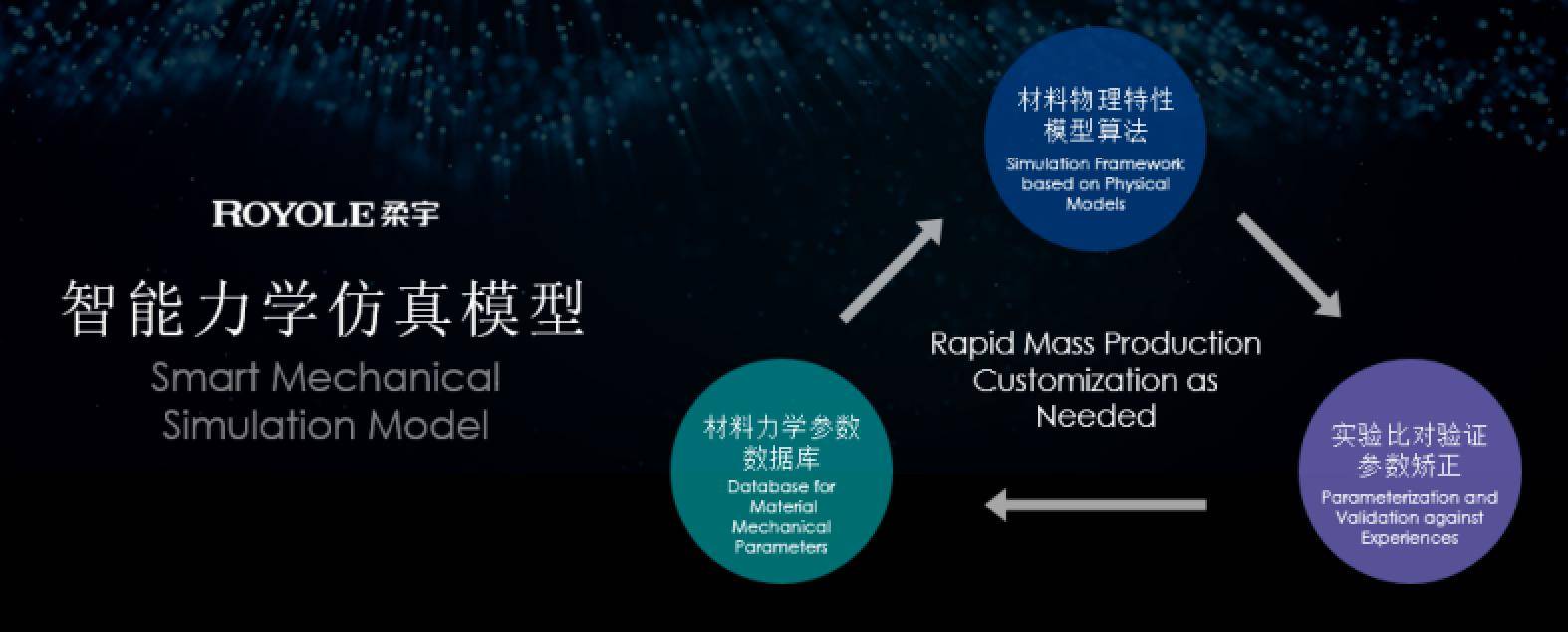 FlexPai|柔宇科技正式发布新一代折叠屏手机FlexPai 2