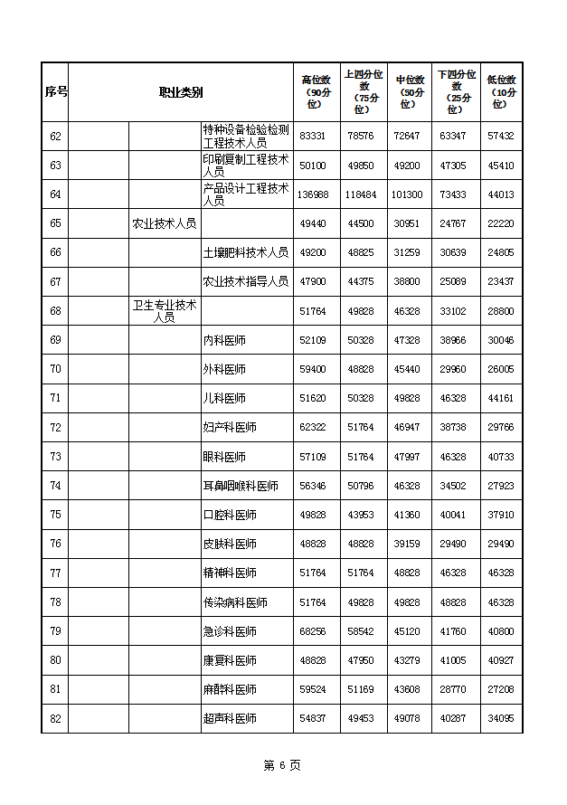 许昌历年人口变化_许昌学院