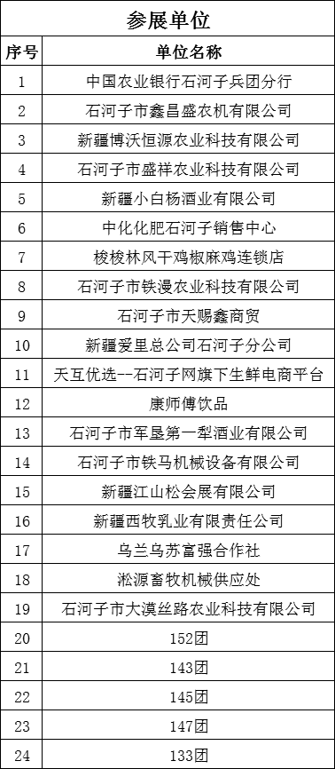 石河子市2020年gdp_石河子市91年的照片