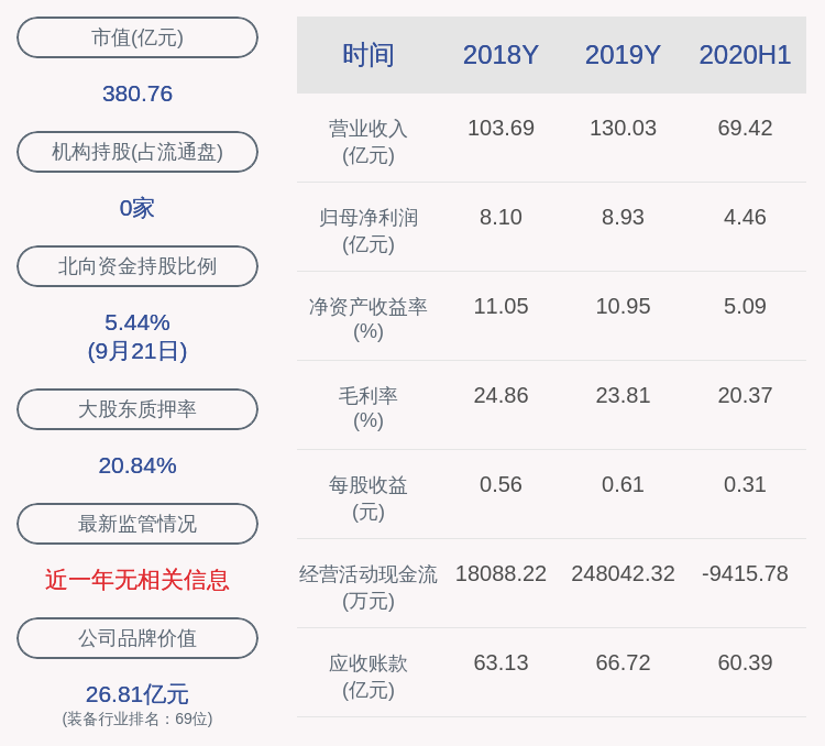 股份|阳光电源：控股股东曹仁贤解除质押2600万股，再质押1550万股