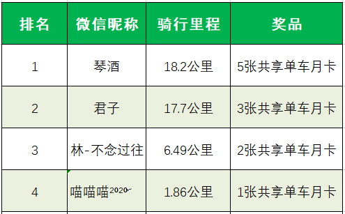 步数排名_运动步数图片(3)