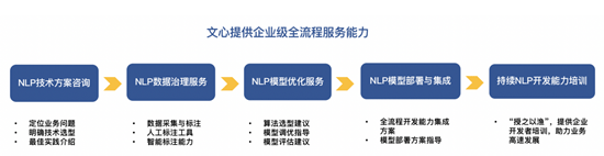 文心|百度语义理解技术与平台文心ERNIE：AI时代的文本智能化利器