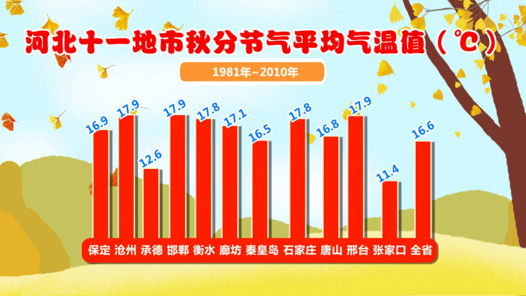 什么时候天气开始变得干燥 9a6387916310420dba7385eea5b6f80b.png