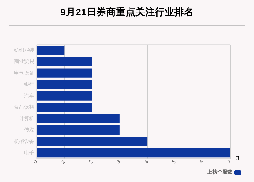 陕西|9月21日38只个股获券商关注，陕西煤业目标涨幅达45.13%