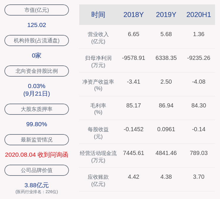 医药|未名医药：控股股东未名集团约978万股被轮候冻结