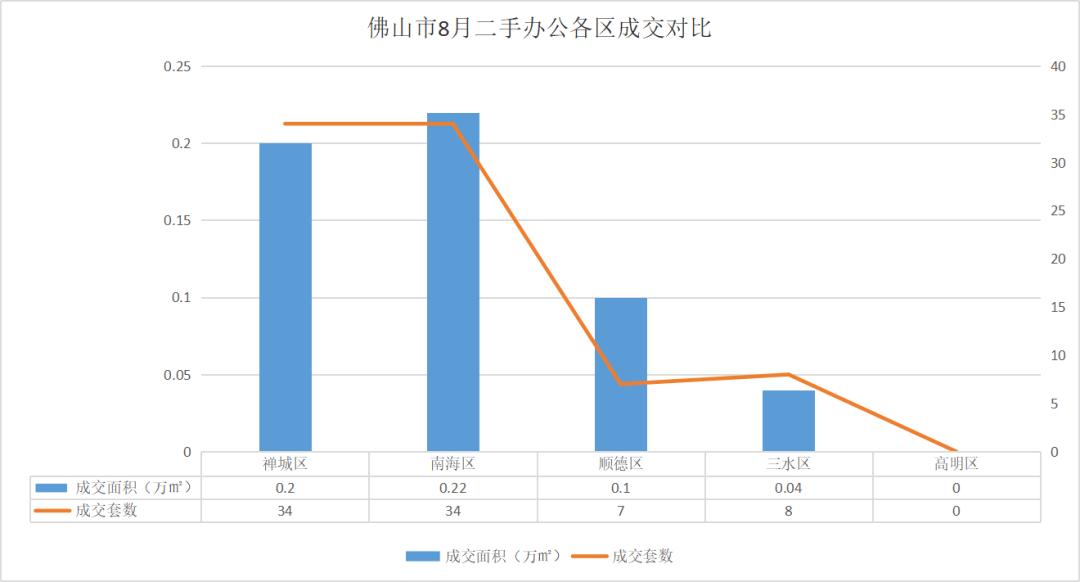 佛山市南海区去年gdp多少亿_顺德第一 南海首破3000亿 佛山五区GDP公布