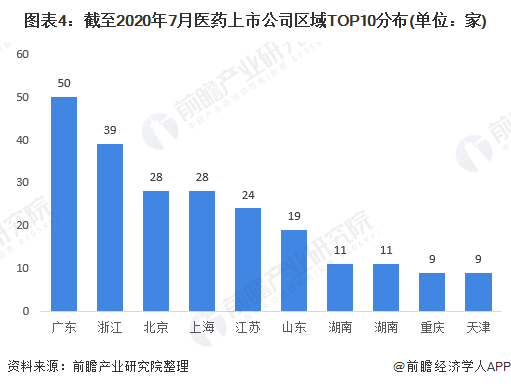 山东省总人口为多少人2020年_2020年山东省模考试题(2)