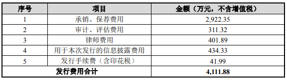 逾期账款|路德环境上市首日涨84% 近3年净利润均不敌逾期账款