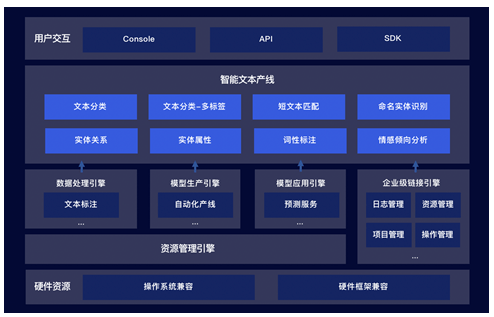 文心|百度语义理解技术与平台文心ERNIE：AI时代的文本智能化利器