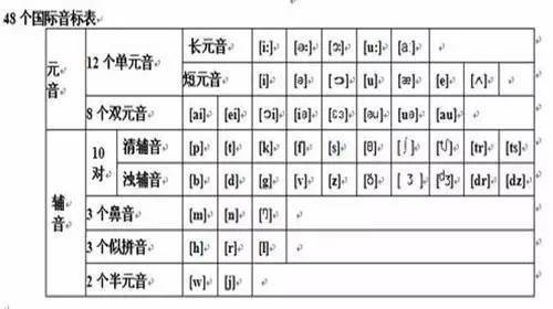 英语48个国际音标发音视频规则