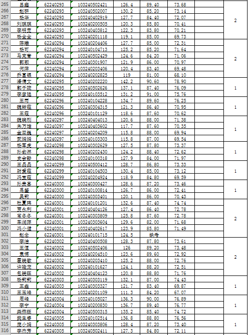 评网总人口(2)