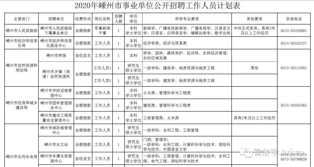 嵊州2020总人口_嵊州炒年糕图片