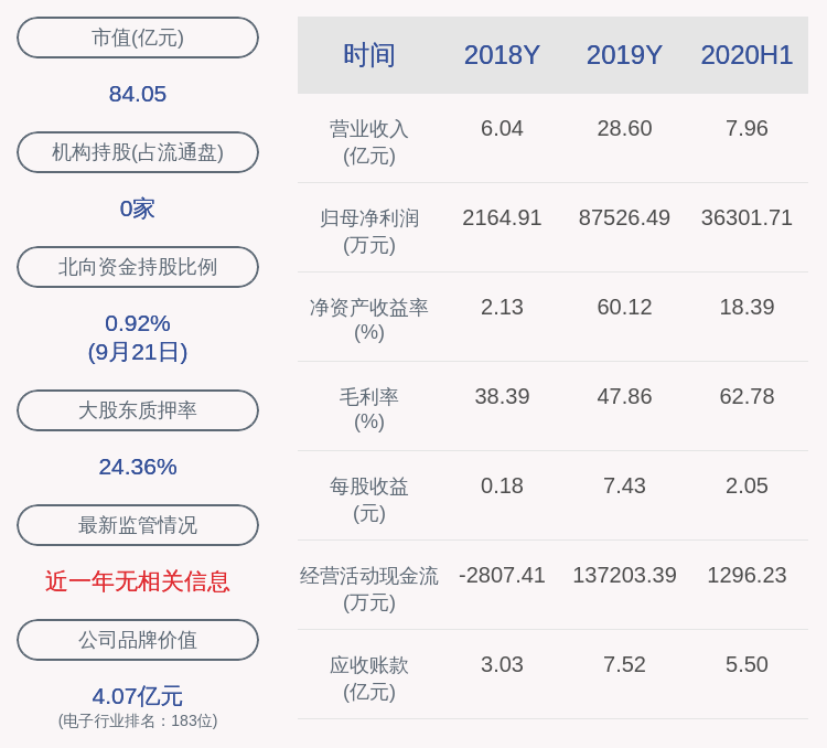 一致行动|金溢科技：大股东王明宽及其一致行动人累计减持128.5万股，比例达到1%