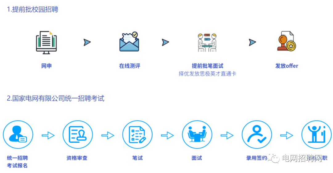 网信集团招聘_安全招聘 FreeBuf互联网安全新媒体平台Page 11 of 51(5)