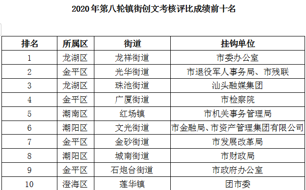 潮南潮阳gdp成分_潮阳潮南 最新 房价表出炉 你家房子现在值多少钱(3)