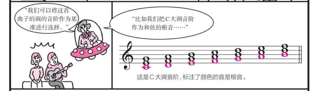 有趣！从认识音符到读懂乐谱？他用漫画版贝多芬教你做到！