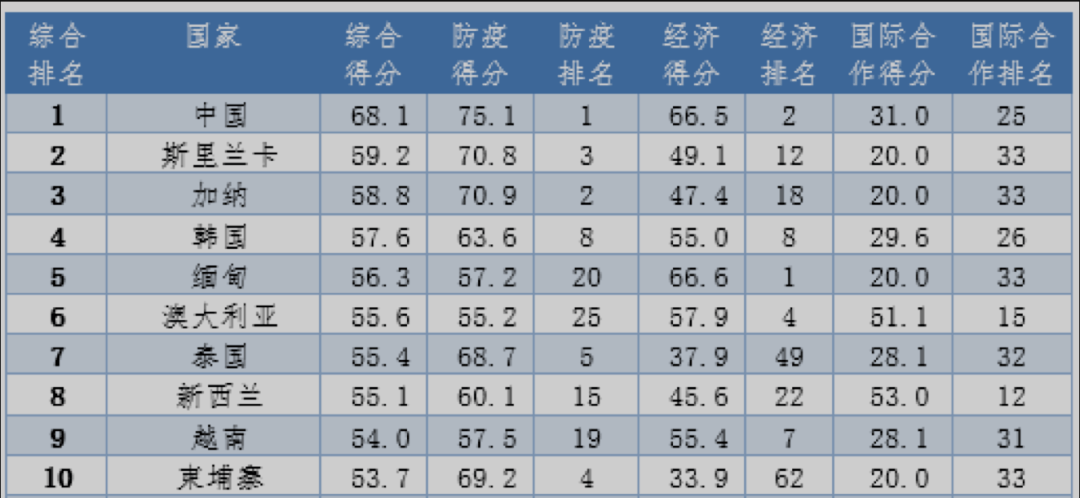 排名123世界人口排名_世界人口排名(3)