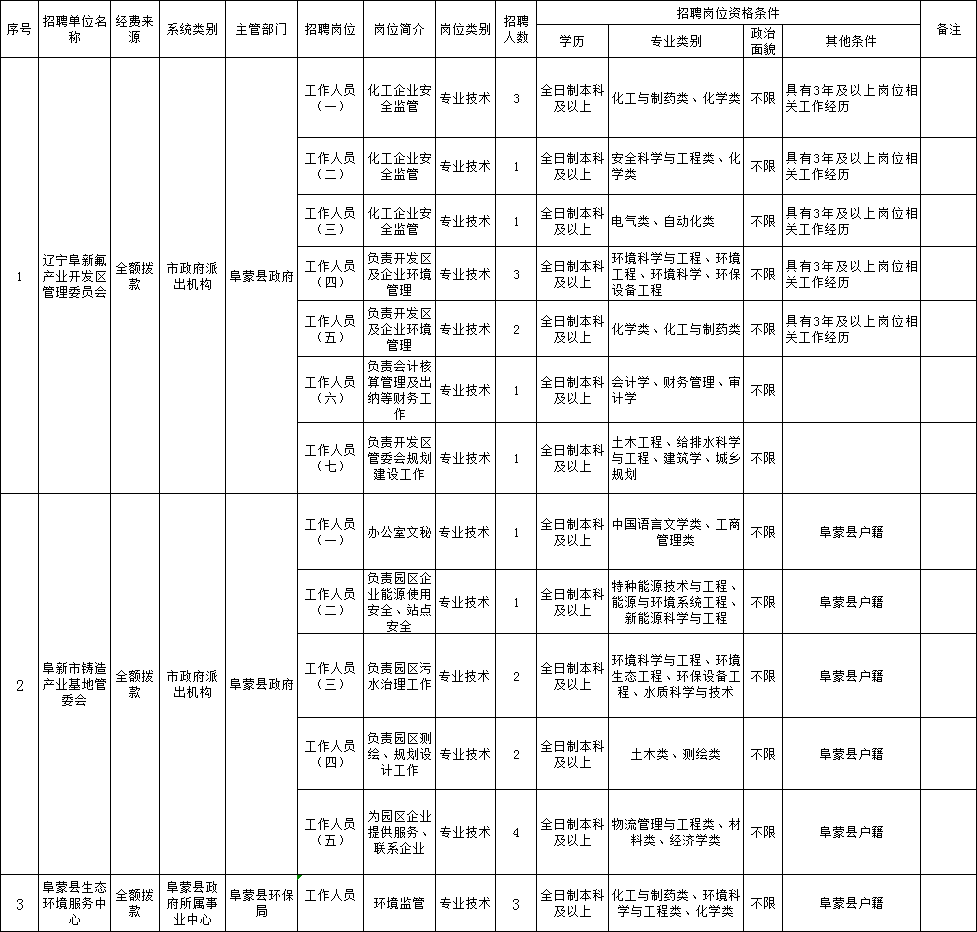 阜蒙县内人口_人口普查