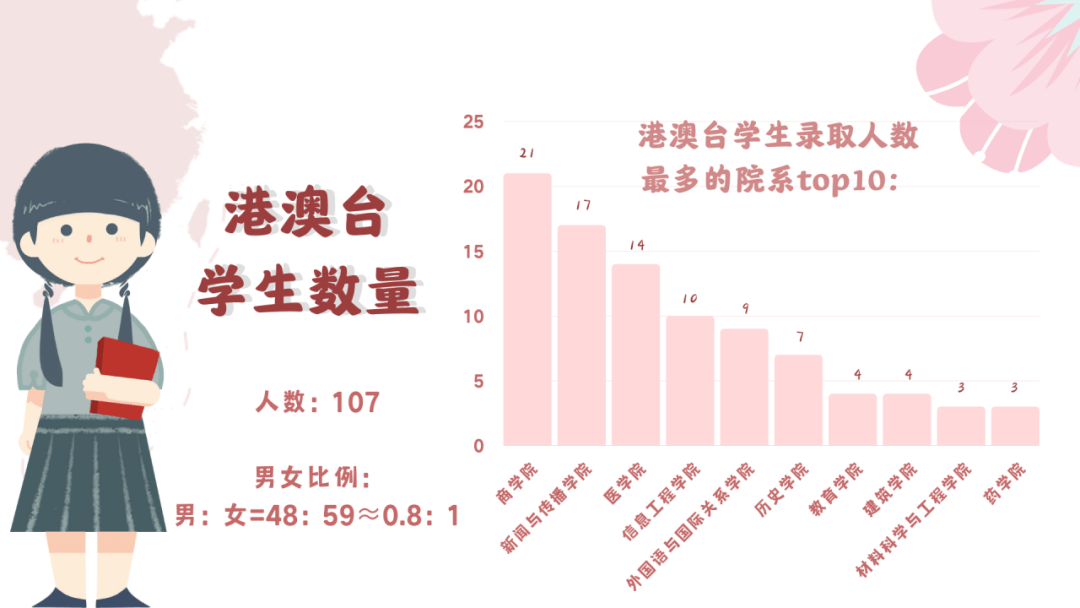 海安市人口2020男女比例_2020人口男女比例图片