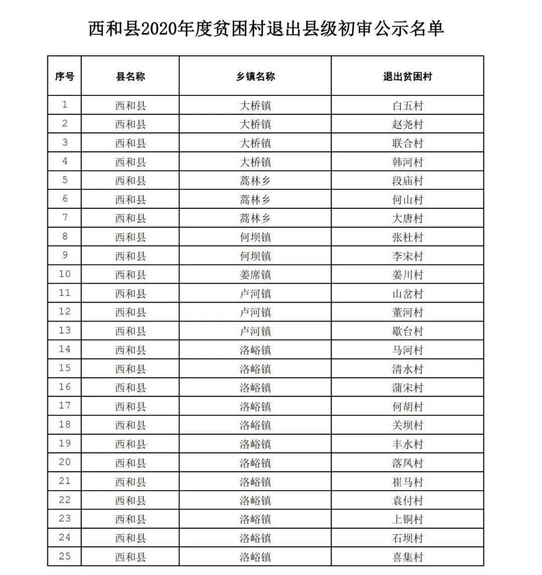 2020年甘肃省脱贫人口脱贫标准是多少元(2)