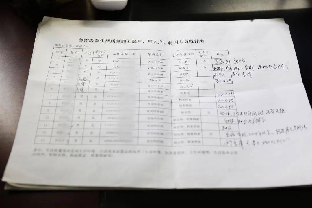 人口居住信息表_常住人口信息表