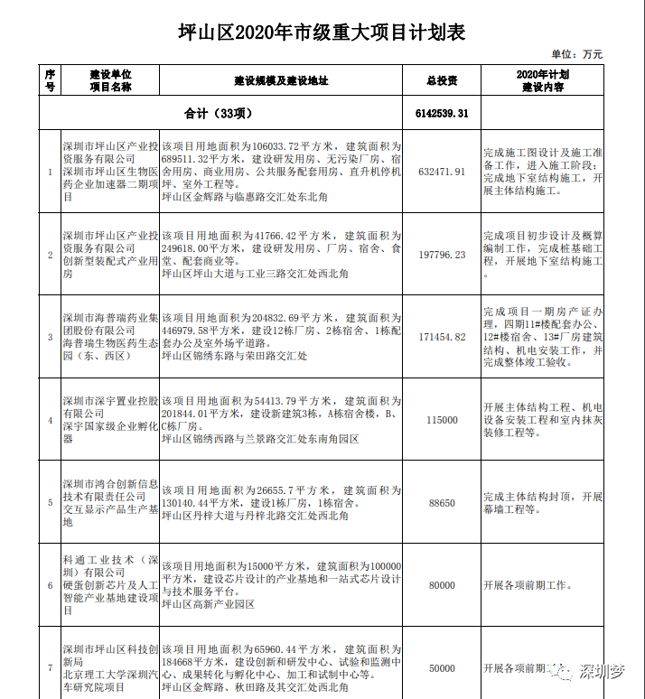 深圳gdp2020各区排行_2020深圳各区房价地图