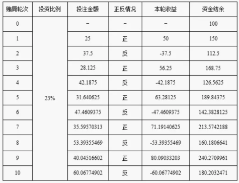 gdp计算公式表_股市重挫对中国经济有五大负面影响