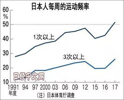 日本的人均寿命_日本人均收入