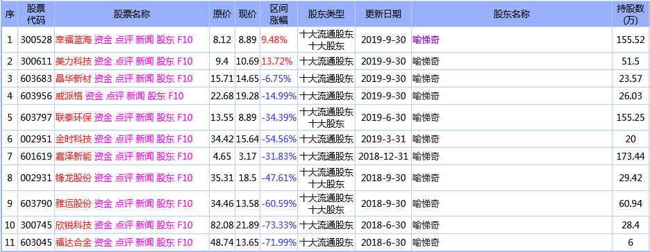 买入|出没A股十余年，因炒作豫金刚石被限制买入深市股票者屡有前科