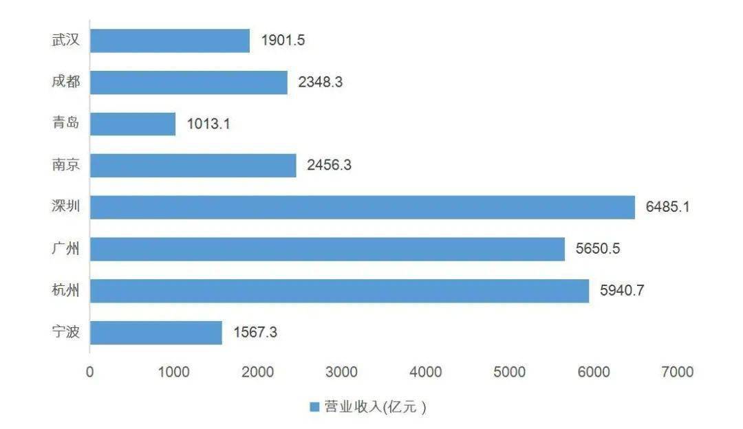 营业收入和经济总量的区别_格力营业收入和净利润