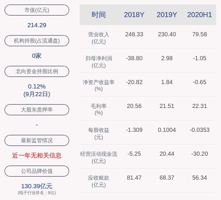 产业投资基金|同方股份：非公开发行股票数量调降为不超过约38639股