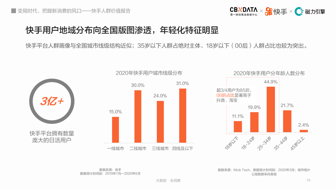 快手买东西的人群