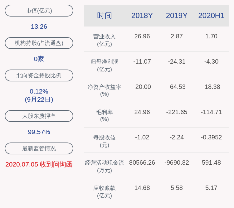 违规|*ST北讯：涉嫌信息披露违法违规，证监会对公司立案调查