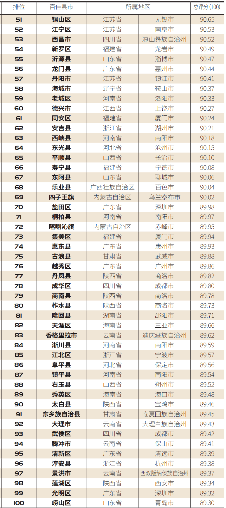 吴江市人口2020总人数口_香港人口2020总人数口(2)