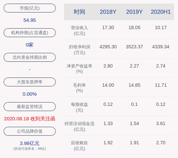 李洪波|保龄宝：公司总经理变更为吴怀祥