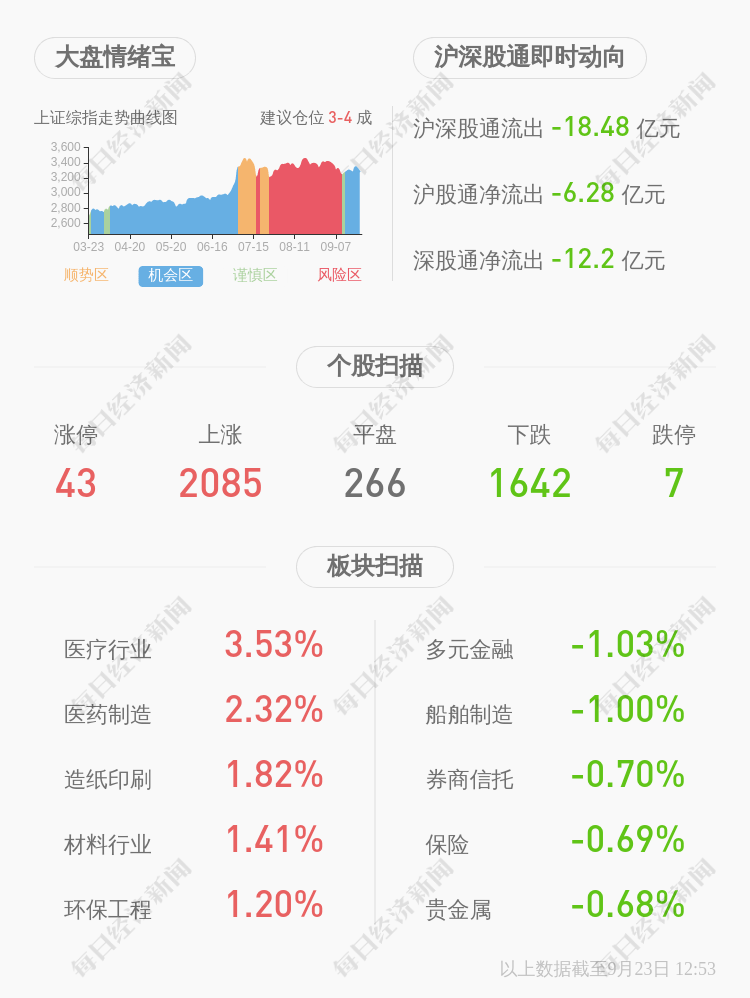 公司|深交所向欧比特发出监管函
