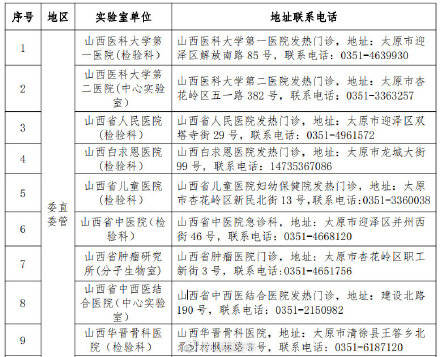 机构|山西新增10所新冠病毒检测机构，167所检测机构对社会开放