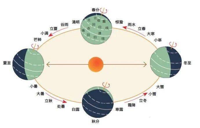 敲黑板这些关于秋分的地理知识你知道吗