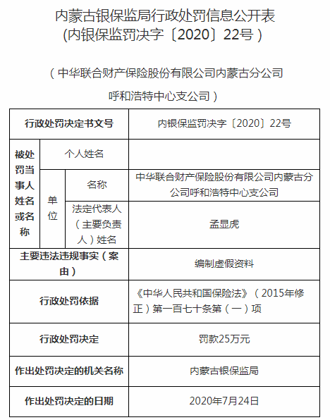 内蒙古|编制虚假资料 安华农险和中华联合财险旗下公司遭罚