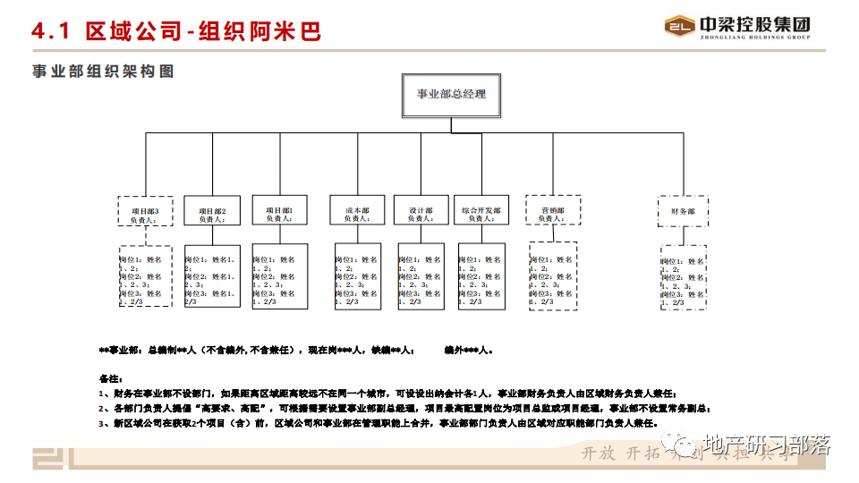 中梁阿米巴生态经营理念及落地方案整体规划