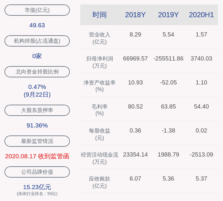 公司|艾格拉斯：实际控制人吕仁高及其一致行动人合计减持3045万股，占比超过1%