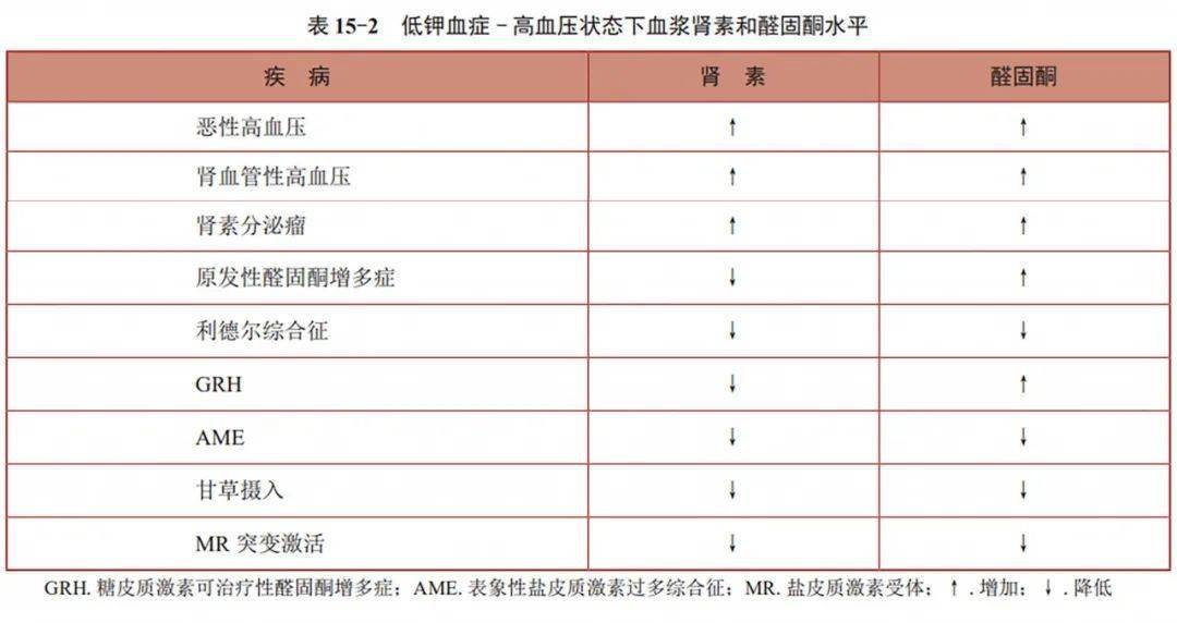 治疗|钾代谢紊乱：低钾血症
