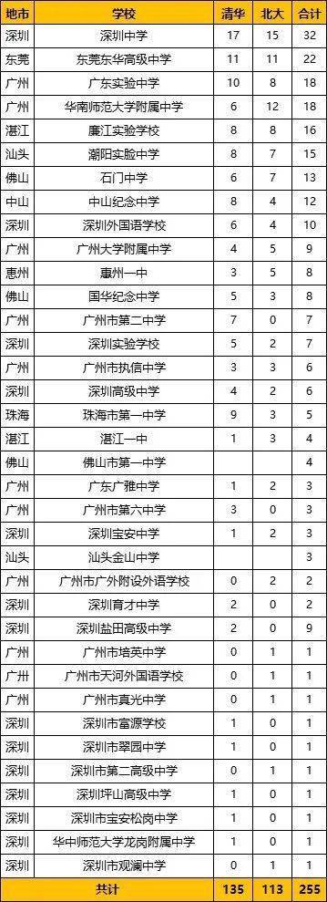 2020广东高考学校录_广东第二师范学院2020年广东省本科批各专业录取分