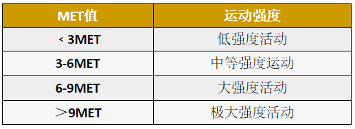 最新研究揭示高强度运动更利于健康:跑步究竟算什么强度?