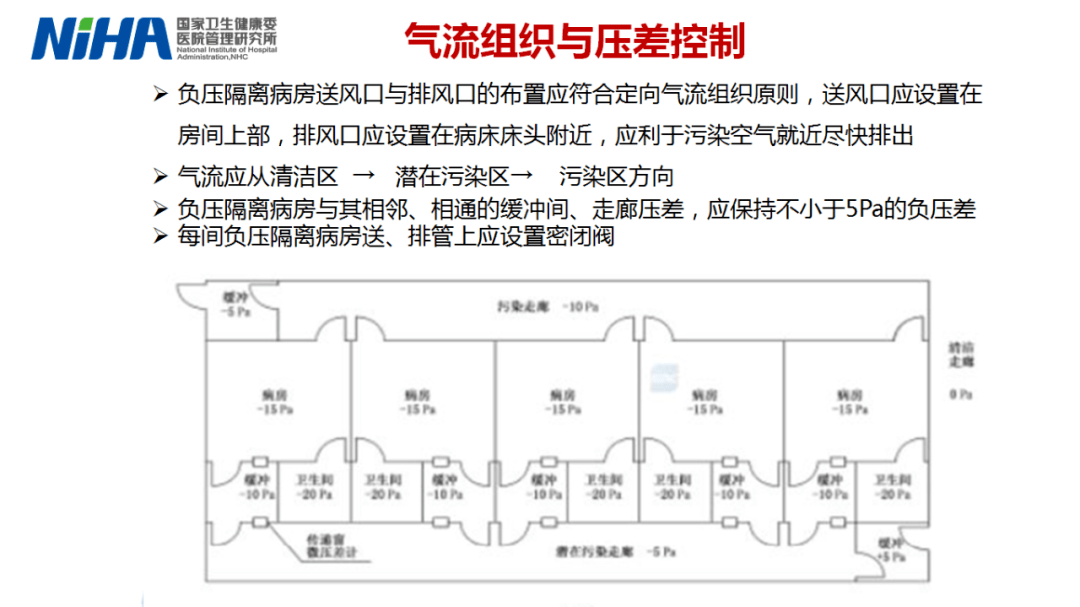 [2020hcde论坛内容分享]重症监护病房建筑布局的院感防控原则