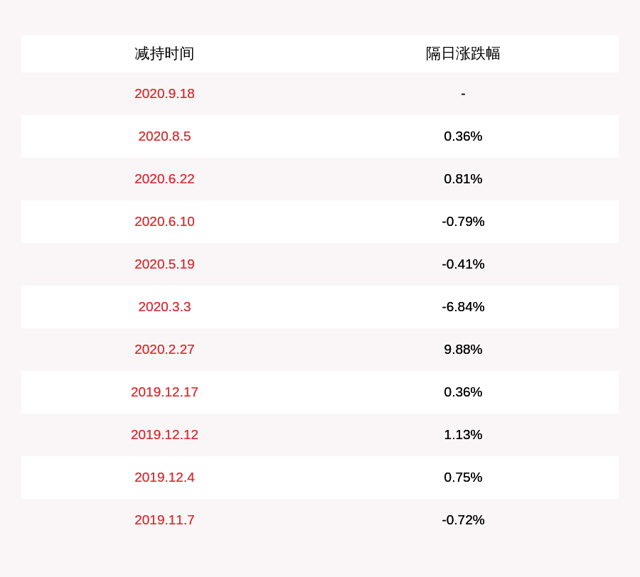 资金|注意！融捷健康：股东金道明及其一致行动人拟减持不超过1600万股