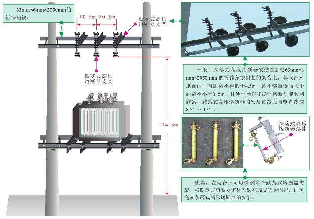 工地临时用电设备的安装技能_变压器