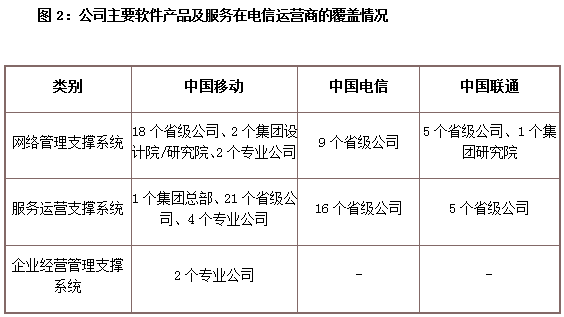 运营|直真科技：信息通信技术领先的软件开发商，业绩持续稳定增长